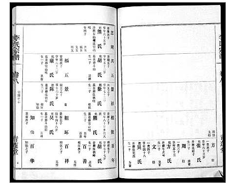 [下载][李氏宗谱_9卷首1卷]湖北.李氏家谱_九.pdf