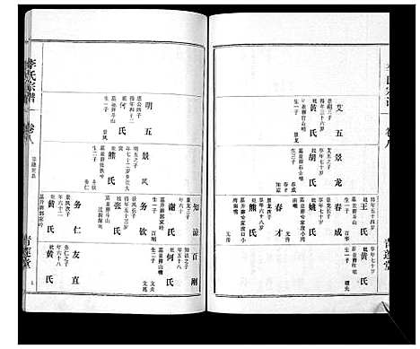 [下载][李氏宗谱_9卷首1卷]湖北.李氏家谱_九.pdf