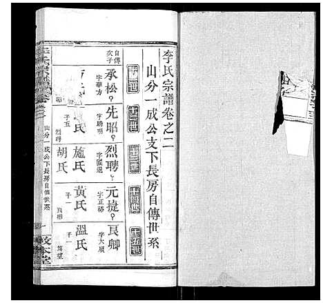 [下载][李氏宗谱_各房分卷首3卷]湖北.李氏家谱_五.pdf