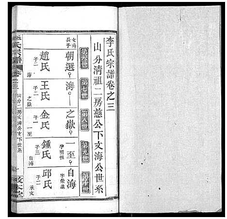 [下载][李氏宗谱_各房分卷首3卷]湖北.李氏家谱_六.pdf