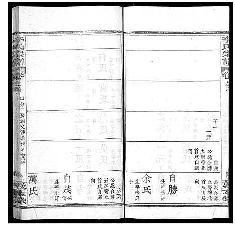 [下载][李氏宗谱_各房分卷首3卷]湖北.李氏家谱_七.pdf