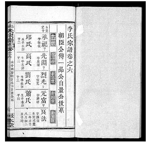 [下载][李氏宗谱_各房分卷首3卷]湖北.李氏家谱_九.pdf