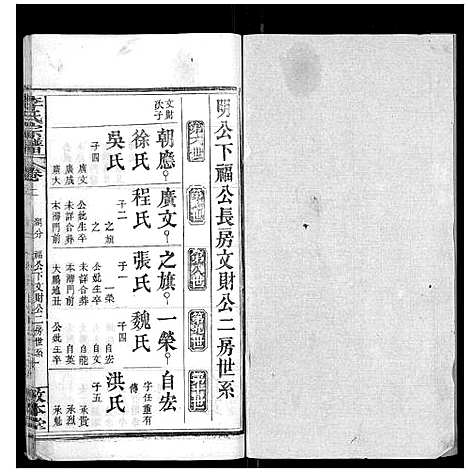 [下载][李氏宗谱_各房分卷首3卷]湖北.李氏家谱_十五.pdf