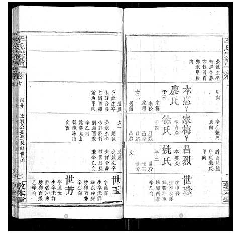 [下载][李氏宗谱_各房分卷首3卷]湖北.李氏家谱_二十.pdf