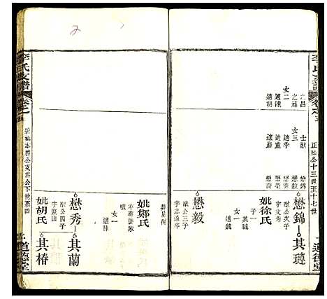 [下载][李氏支谱]湖北.李氏支谱_八.pdf