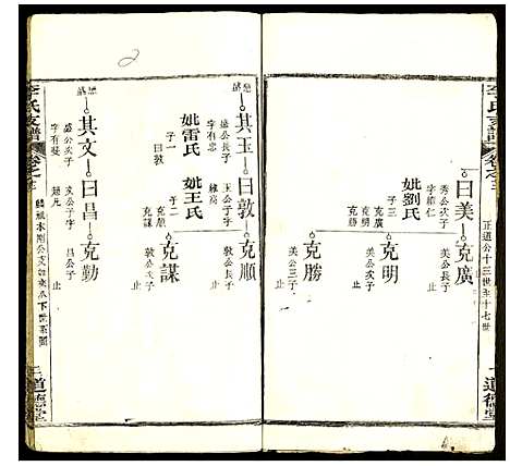 [下载][李氏支谱]湖北.李氏支谱_十五.pdf