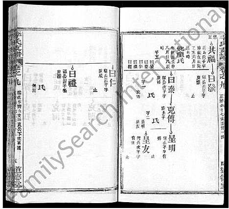 [下载][李氏支谱_16卷首3卷]湖北.李氏支谱_三.pdf