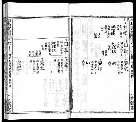 [下载][李氏支谱_16卷首3卷]湖北.李氏支谱_四.pdf