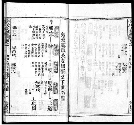 [下载][李氏支谱_16卷首3卷]湖北.李氏支谱_五.pdf