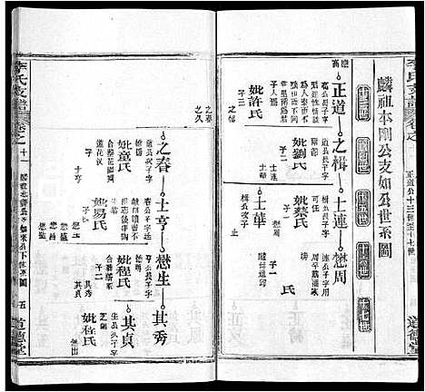 [下载][李氏支谱_16卷首3卷]湖北.李氏支谱_五.pdf