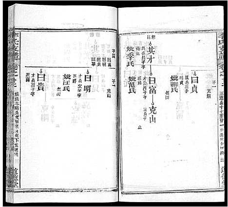 [下载][李氏支谱_16卷首3卷]湖北.李氏支谱_六.pdf