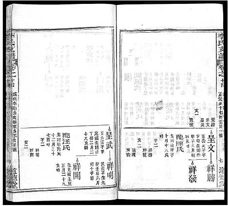 [下载][李氏支谱_16卷首3卷]湖北.李氏支谱_八.pdf