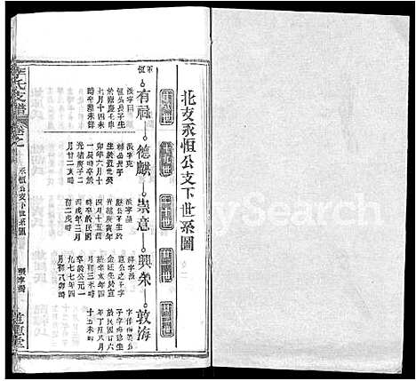 [下载][李氏支谱_16卷首3卷]湖北.李氏支谱_十.pdf