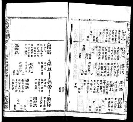 [下载][李氏支谱_16卷首3卷]湖北.李氏支谱_十.pdf