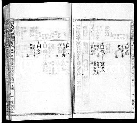 [下载][李氏支谱_16卷首3卷]湖北.李氏支谱_十五.pdf