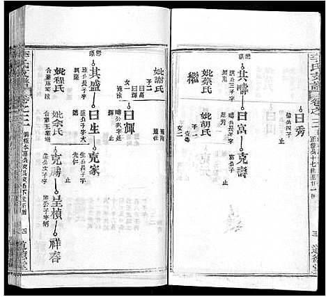 [下载][李氏支谱_16卷首3卷]湖北.李氏支谱_十五.pdf