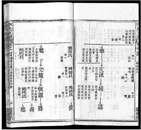 [下载][李氏支谱_16卷首3卷]湖北.李氏支谱_十六.pdf