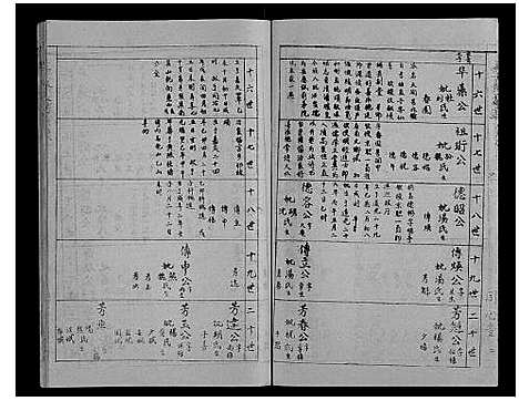 [下载][李氏文贵文宾公支谱_4卷]湖北.李氏文贵文宾公支谱_三.pdf