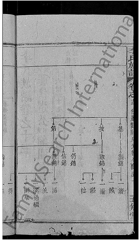 [下载][李氏族谱_21卷首3卷]湖北.李氏家谱_七.pdf