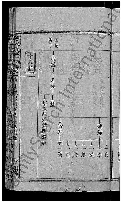 [下载][李氏族谱_21卷首3卷]湖北.李氏家谱_七.pdf