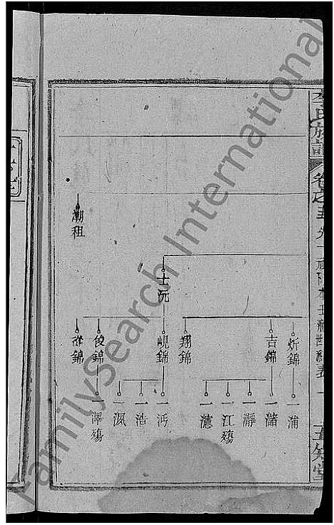 [下载][李氏族谱_21卷首3卷]湖北.李氏家谱_九.pdf