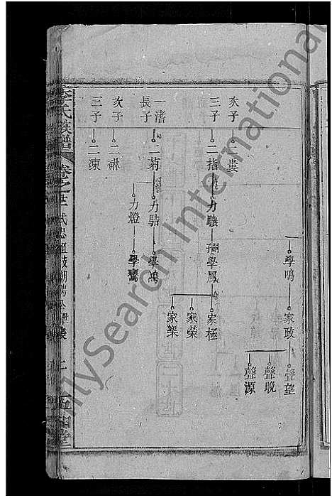 [下载][李氏族谱_21卷首3卷]湖北.李氏家谱_十三.pdf