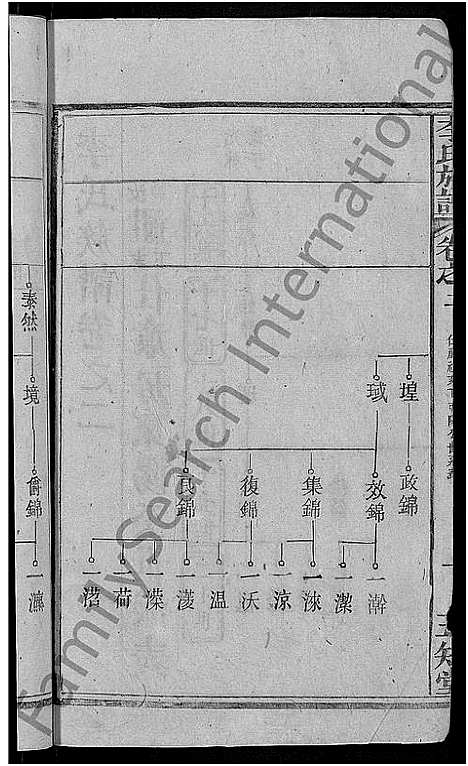 [下载][李氏族谱_21卷首3卷]湖北.李氏家谱_十六.pdf