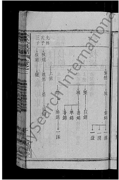 [下载][李氏族谱_21卷首3卷]湖北.李氏家谱_十六.pdf