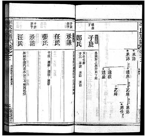 [下载][李氏族谱_22卷首6卷]湖北.李氏家谱_八.pdf