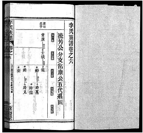 [下载][李氏族谱_22卷首6卷]湖北.李氏家谱_十二.pdf