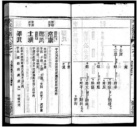 [下载][李氏族谱_22卷首6卷]湖北.李氏家谱_十二.pdf