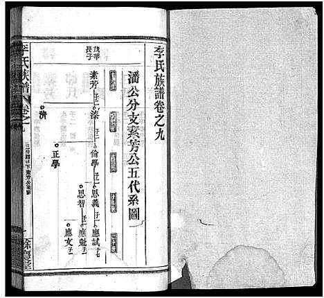 [下载][李氏族谱_22卷首6卷]湖北.李氏家谱_十五.pdf