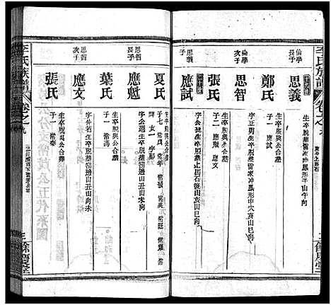 [下载][李氏族谱_22卷首6卷]湖北.李氏家谱_十五.pdf