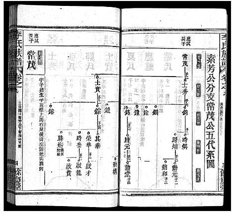 [下载][李氏族谱_22卷首6卷]湖北.李氏家谱_十五.pdf