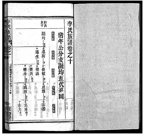 [下载][李氏族谱_22卷首6卷]湖北.李氏家谱_十六.pdf