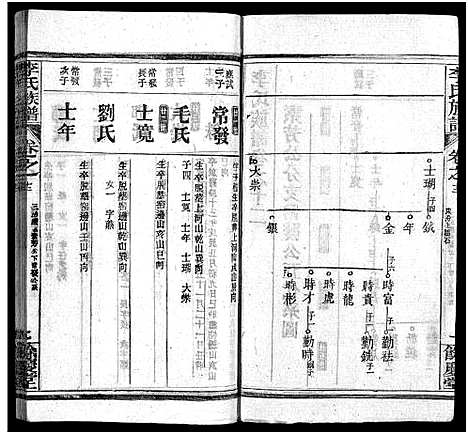 [下载][李氏族谱_22卷首6卷]湖北.李氏家谱_十八.pdf