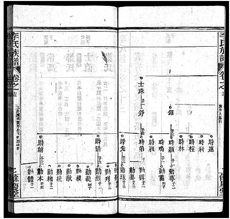 [下载][李氏族谱_22卷首6卷]湖北.李氏家谱_十九.pdf