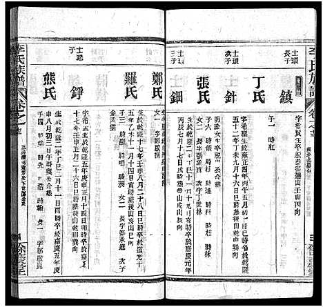 [下载][李氏族谱_22卷首6卷]湖北.李氏家谱_十九.pdf