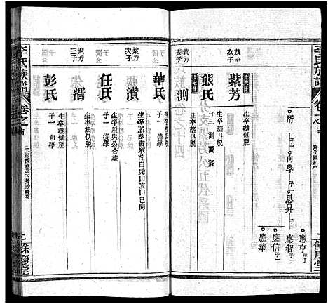 [下载][李氏族谱_22卷首6卷]湖北.李氏家谱_二十.pdf