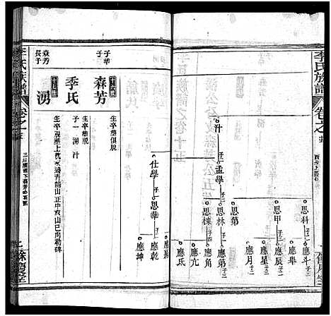 [下载][李氏族谱_22卷首6卷]湖北.李氏家谱_二十一.pdf