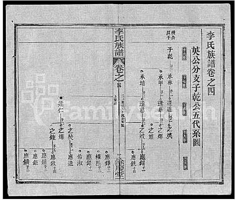 [下载][李氏族谱_22卷首6卷]湖北.李氏家谱_三十八.pdf