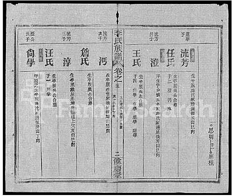 [下载][李氏族谱_22卷首6卷]湖北.李氏家谱_三十九.pdf