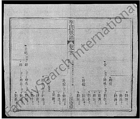 [下载][李氏族谱_22卷首6卷]湖北.李氏家谱_五十.pdf