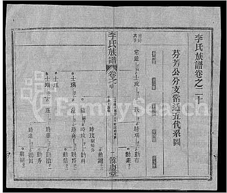 [下载][李氏族谱_22卷首6卷]湖北.李氏家谱_五十四.pdf