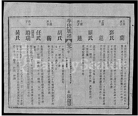 [下载][李氏族谱_22卷首6卷]湖北.李氏家谱_五十四.pdf