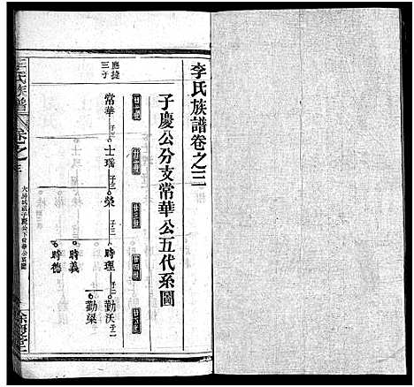 [下载][李氏族谱_22卷首6卷]湖北.李氏家谱_六十五.pdf