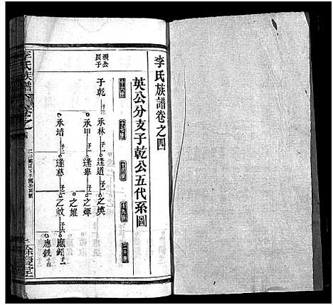 [下载][李氏族谱_22卷首6卷]湖北.李氏家谱_六十六.pdf