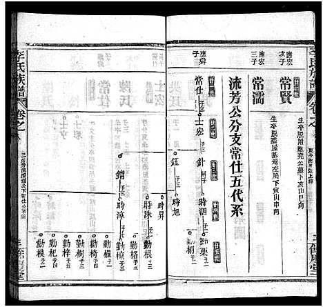 [下载][李氏族谱_22卷首6卷]湖北.李氏家谱_七十.pdf