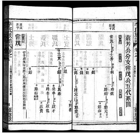 [下载][李氏族谱_22卷首6卷]湖北.李氏家谱_七十一.pdf