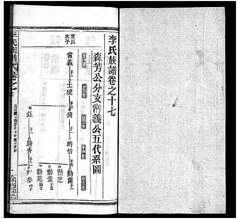 [下载][李氏族谱_22卷首6卷]湖北.李氏家谱_七十七.pdf